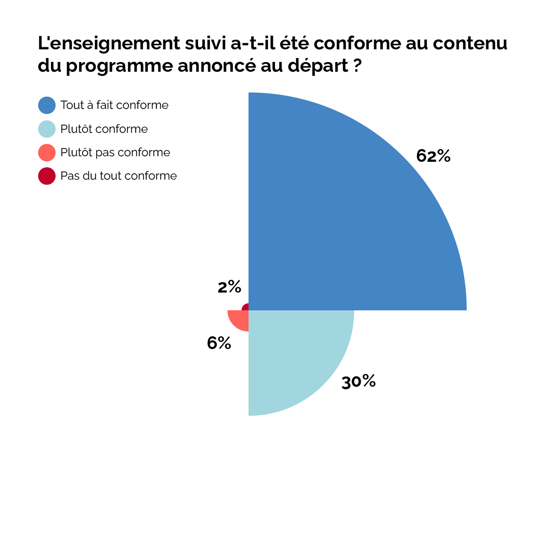 Satisfaction_annonce