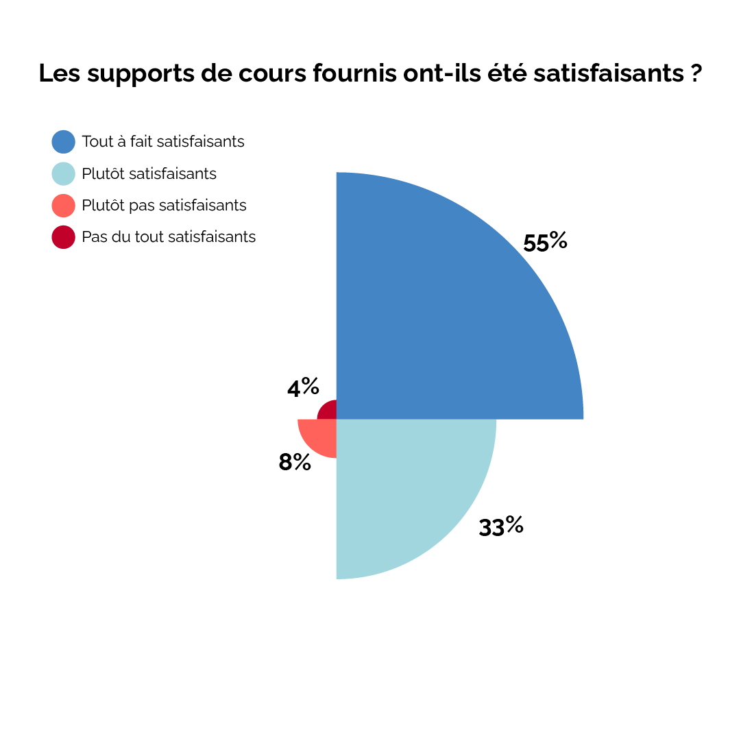 Satisfaction_supports