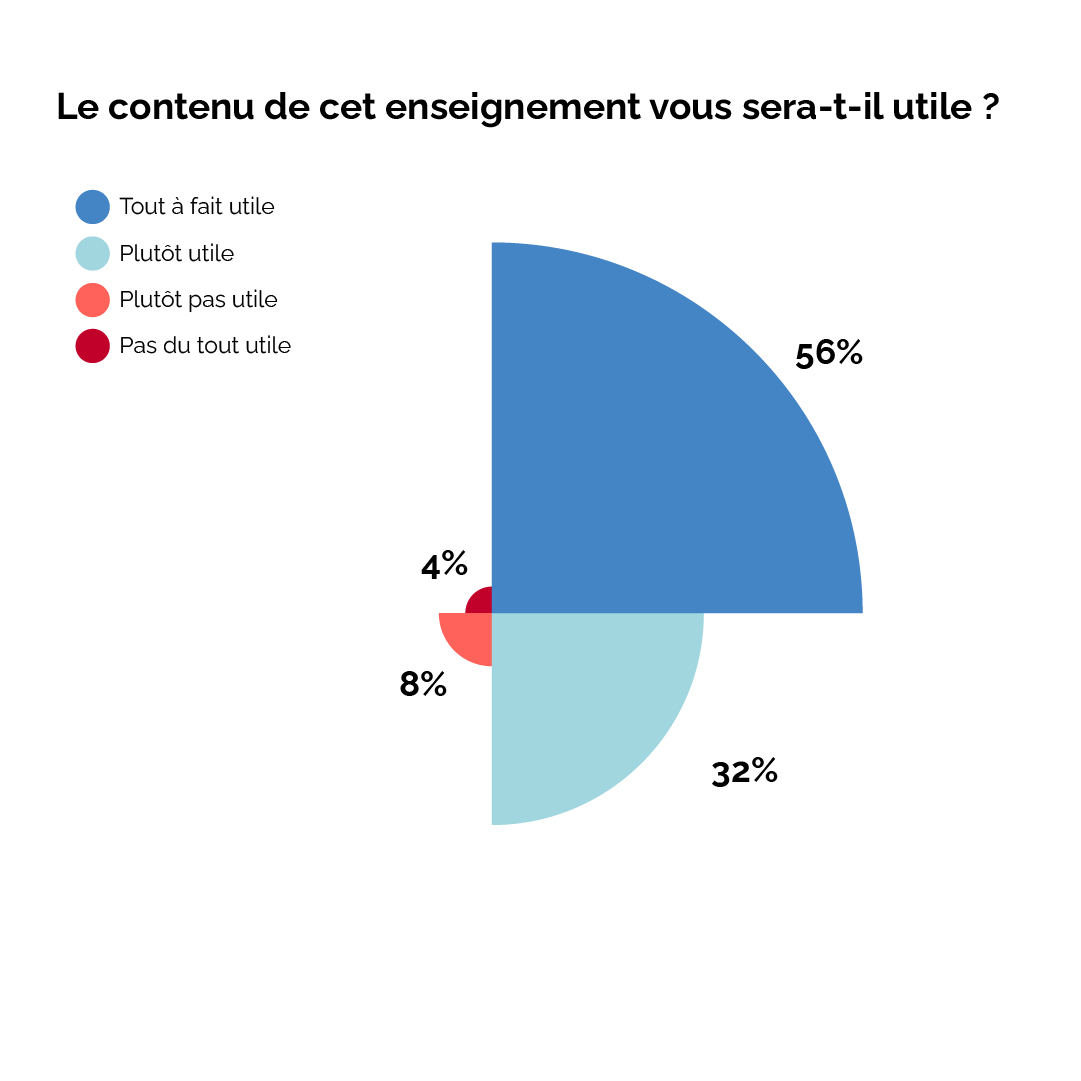 Satisfaction_contenu