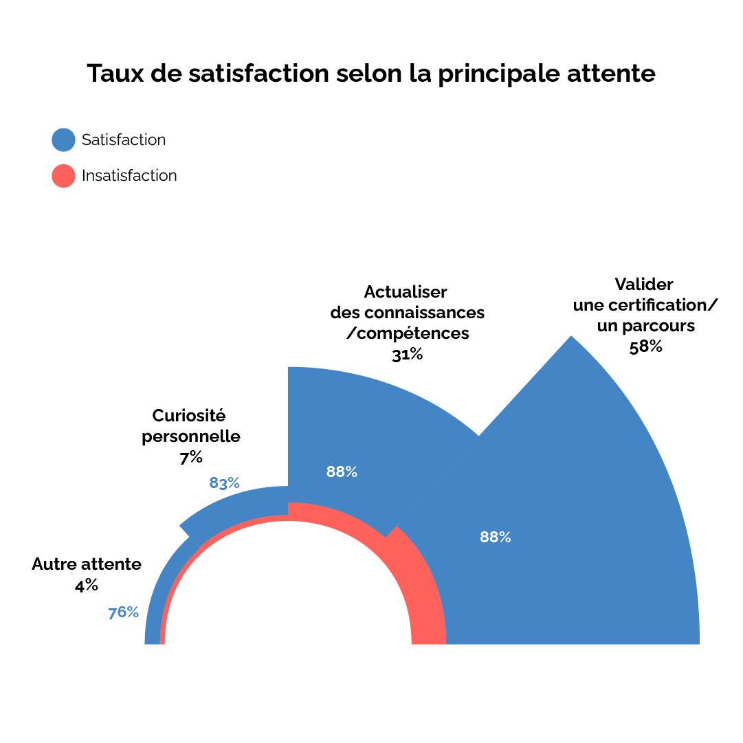 Satisfaction_attentes