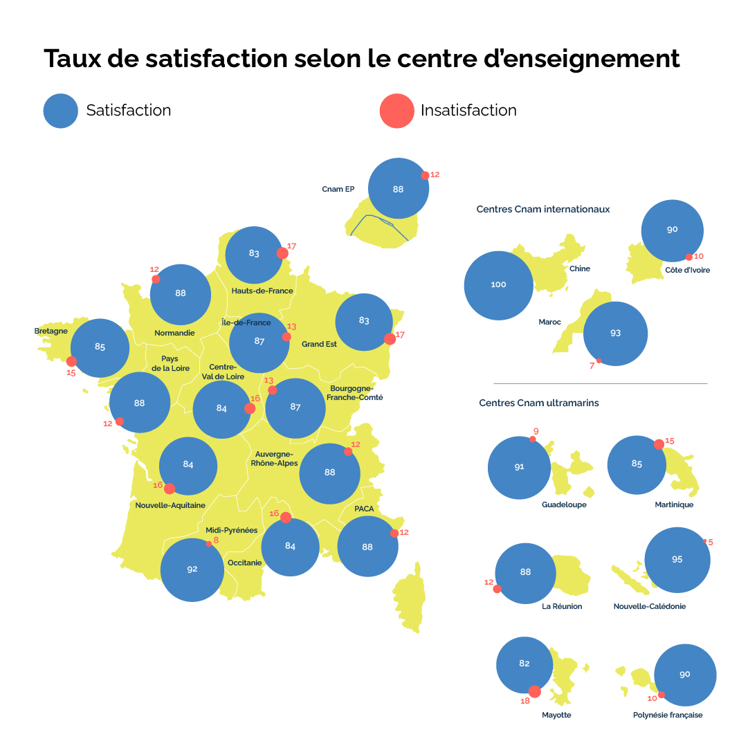 Satisfaction_centres