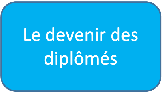 devenir des diplômés