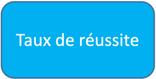 taux de réussite