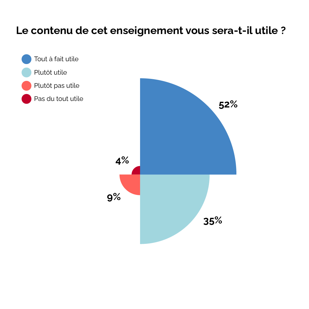 Satisfaction_contenu