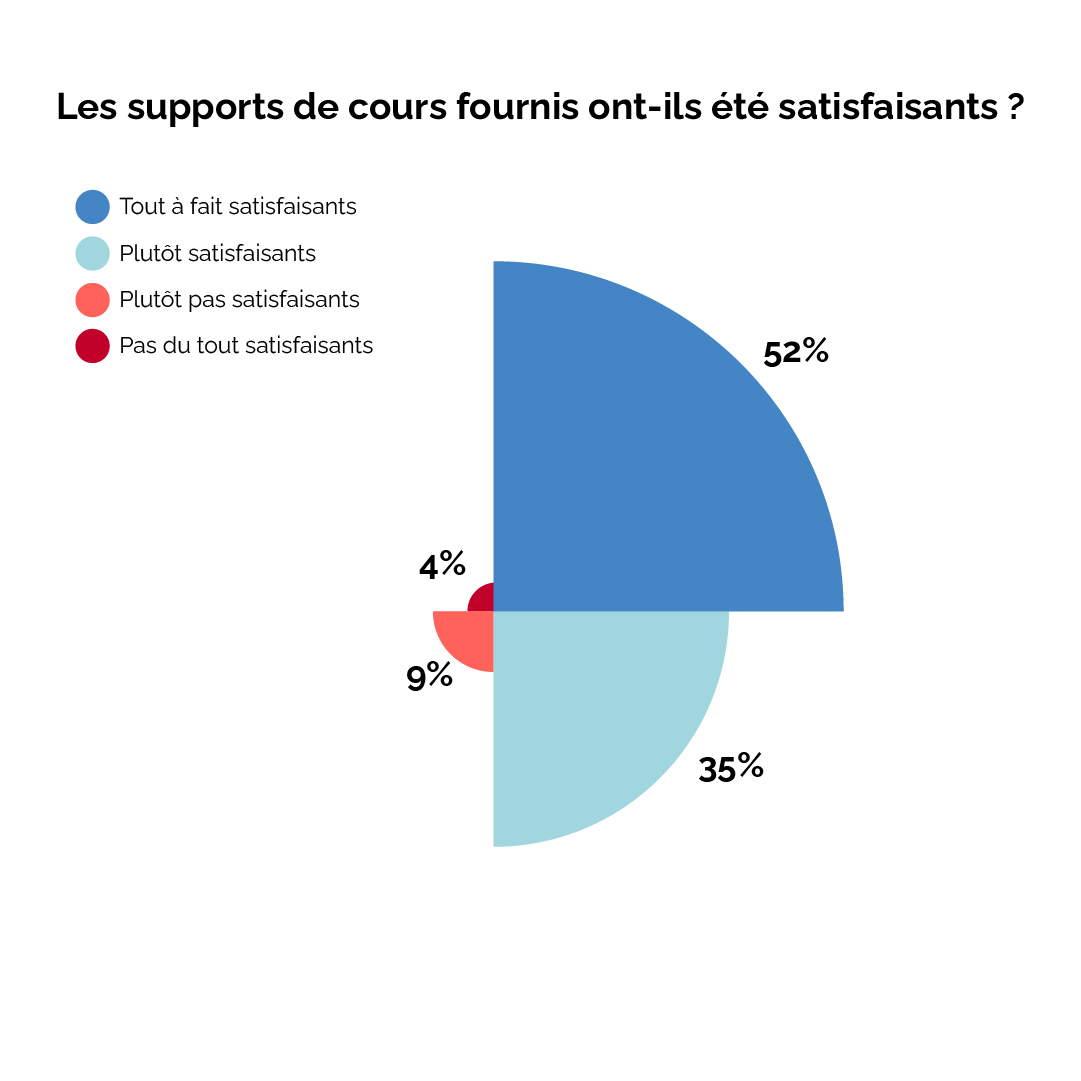 Satisfaction_supports