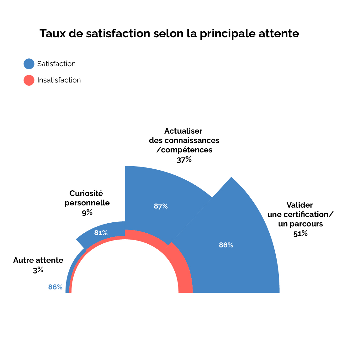 Satisfaction_attentes