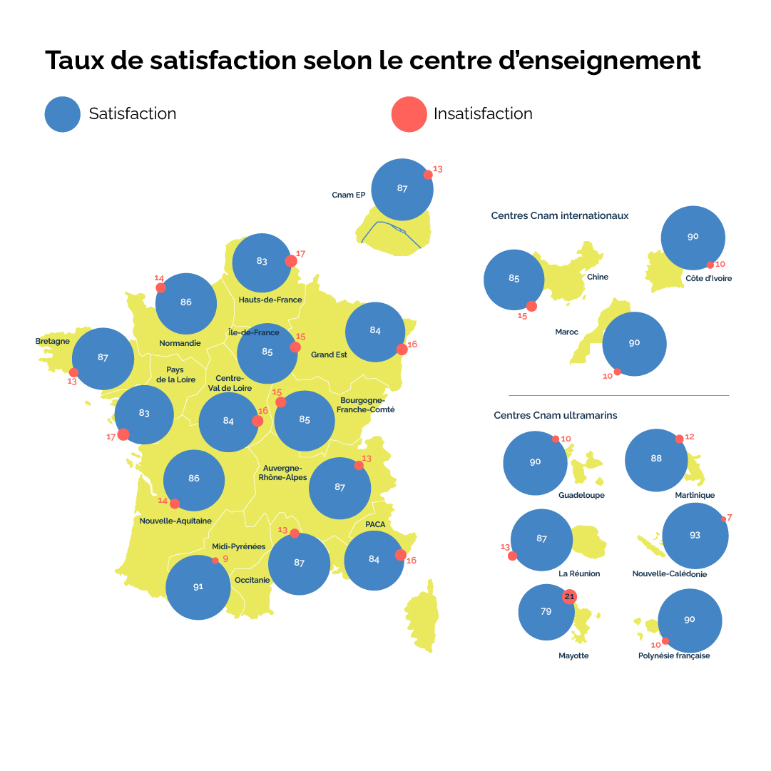 Satisfaction_centres