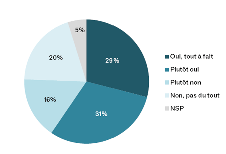 Situation professionnelle