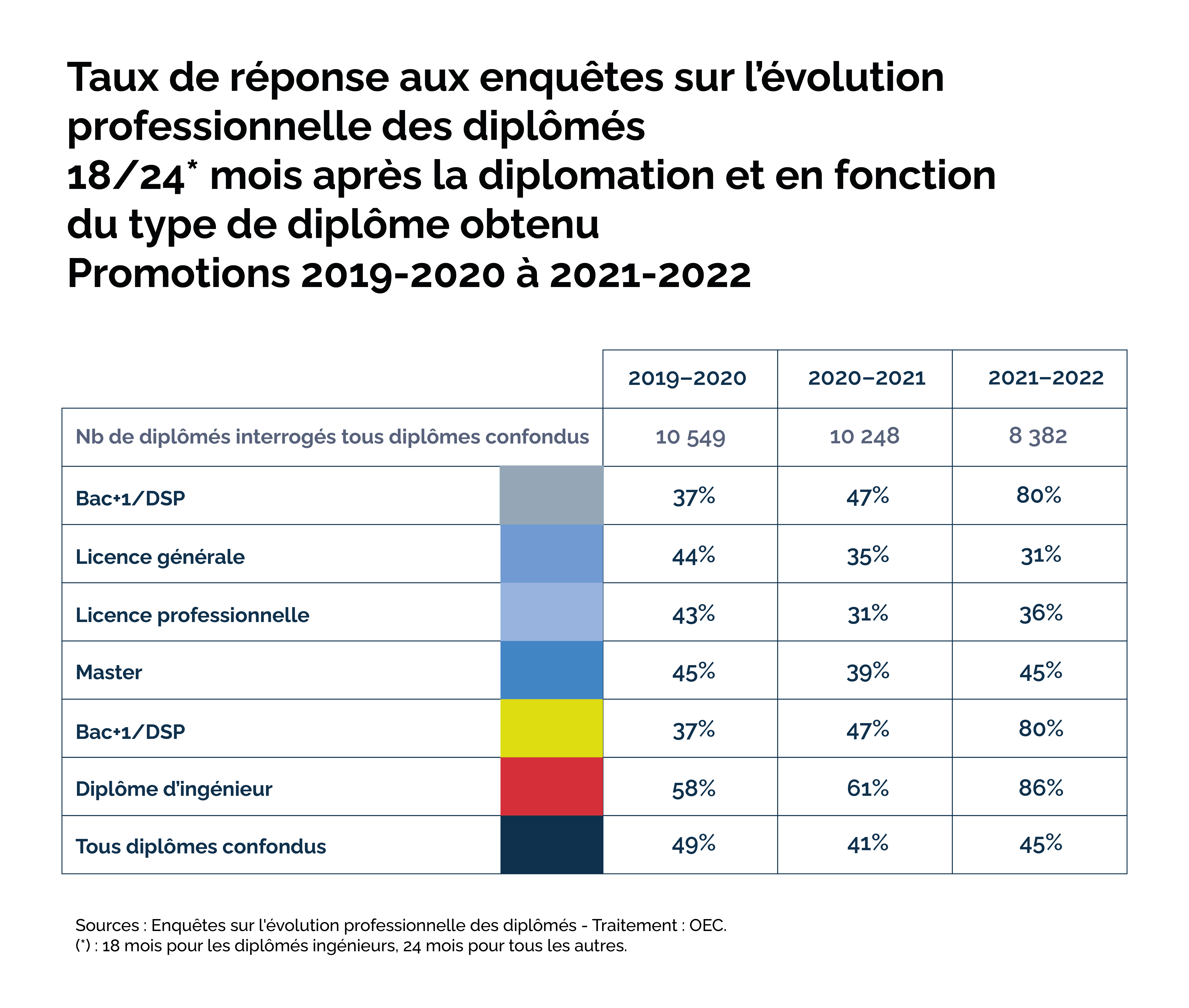 Taux de réponse
