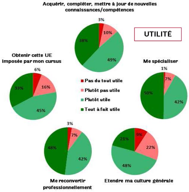 Utilité