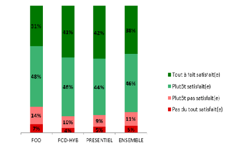 84% des auditeurs satisfaits